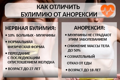 Лечение булимии в Новониколаевском