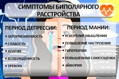 Лечение биполярного расстройства в Новониколаевском