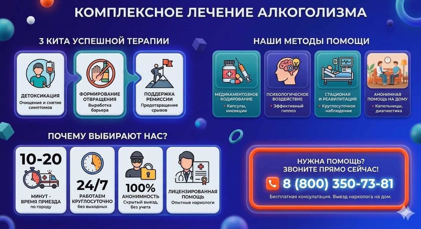 Инфографика о методах лечения алкоголизма в Новониколаевском: детоксикация, кодирование и анонимная помощь на дому от клиники Похмельная служба.